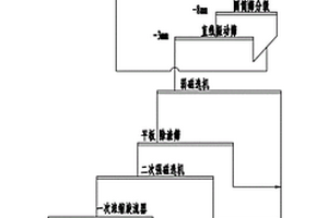 低品位鞍山式铁矿混合矿选矿工艺