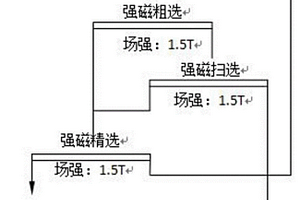 提高浮选稀土精矿品质的方法及稀土矿的选矿方法