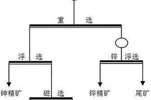 钨锡锌多金属矿综合回收选矿方法