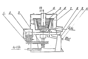 水套式离心选矿机