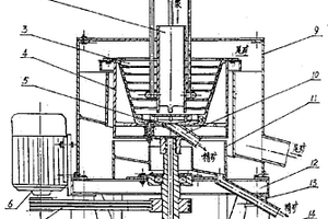 全封闭式离心选矿机