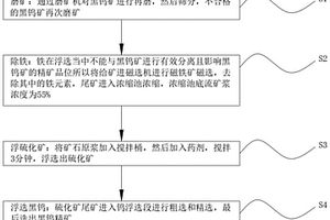 黑钨矿的选矿方法