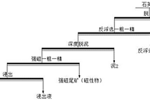 高纯石英砂的选矿提纯方法