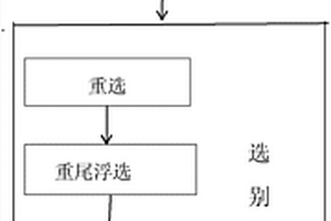 新型环保金矿选矿工艺