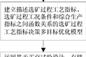 选矿过程工艺指标优化决策系统及方法