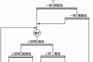 综合回收低品位钒钛磁铁矿的高效选矿方法