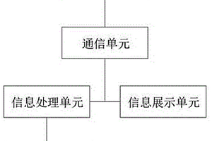 选矿生产工序AI智能点巡检综合管理系统