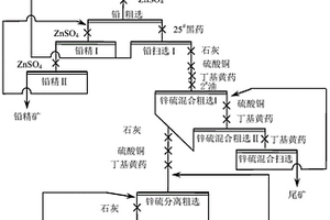 含铁闪锌矿与黄铁矿的铅锌硫化矿选矿方法