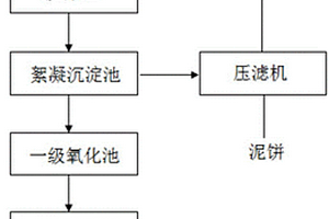 选矿厂或制砂厂污水处理系统