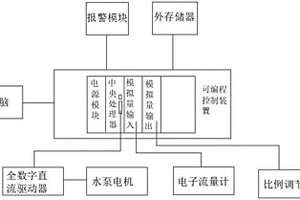 用于选矿的液体流量调节装置