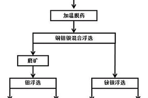 枱浮硫化矿混合精矿分离过程中银导向回收选矿方法