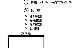 铋砷选矿分离方法