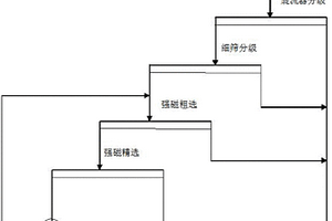 从氧化铁矿石强磁选尾矿中回收细粒级铁的选矿方法