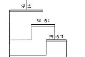 高磷赤褐铁矿石除磷的选矿方法