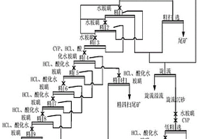 萤石选矿中矿再选开发低品位产品的浮选方法
