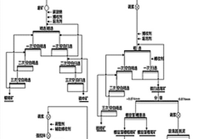 锡银共生多金属矿中回收银、铜、硫和锡的选矿方法
