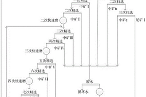 石墨矿的选矿工艺