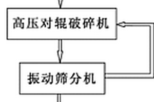 铝土矿选矿解离组合设备