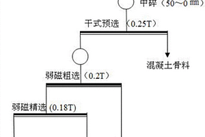 低品位钛铁矿石的磁－浮联合选矿方法