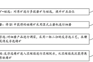 锡石浸染型铁矿降杂制备高纯铁精矿的选矿工艺