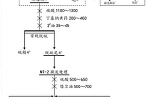 微细粒钛铁矿的选矿回收工艺