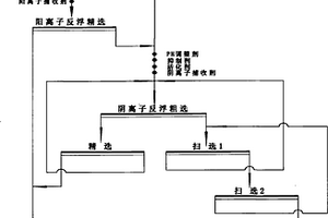 铁矿石提铁降硅的选矿方法