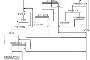 从煤矸石中回收硫铁矿的选矿方法