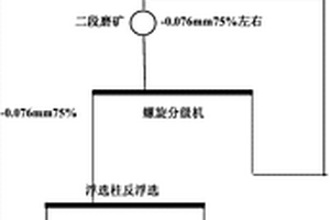 高硅高钙菱镁矿低成本选矿工艺