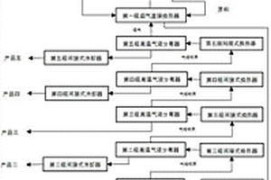 相变选矿的方法