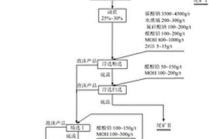 细粒赤铁矿的选矿脱硅富集方法