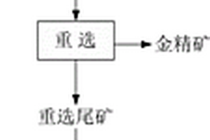 金矿选矿过程中降低尾渣总氰浓度的方法