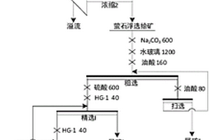 从尾矿中回收萤石的选矿工艺