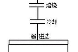 用于氧化钛铁混合矿铁钛分离的选矿方法