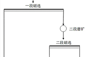 提高超贫钒钛磁铁矿钒回收率的选矿方法