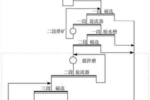 用搅拌磨矿机替代滚筒式球磨机的选矿工艺