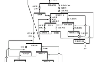 高泥质低品位难选铜镍矿石的选矿方法