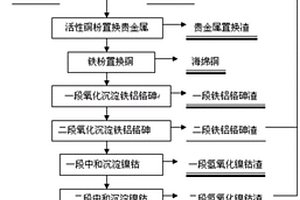 铂族金属选矿精矿强化浸出液的处理方法