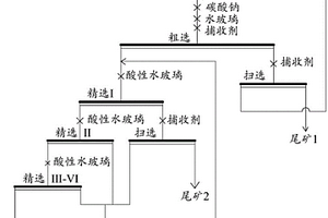 萤石矿选矿方法