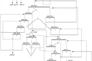 含金银铅锌的多金属矿石选矿工艺