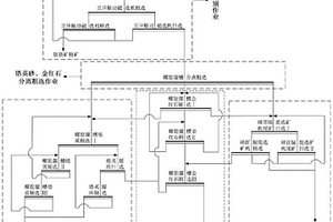 细颗粒复杂锆钛矿的选矿工艺及其应用