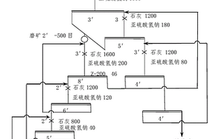 复杂难选镍铜精矿铜镍分离的选矿方法