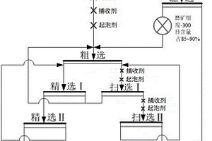 非均匀分布的硫化铜镍尾矿的选矿方法