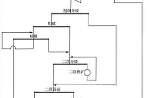 选别赤铁矿石的阶段磨矿-磁-重-浮联合选矿工艺