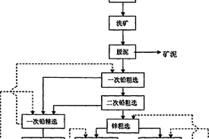 提高低品位氧化锌矿回收率的选矿方法
