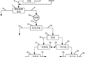 从铜冶炼渣中高效回收铜的选矿方法