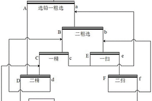 提高银铅锌矿银铅选矿指标的方法