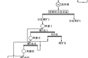 通过改进石墨矿选矿工艺来保护晶质石墨鳞片的方法