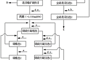 高效回收高硫型金铜矿石的选矿方法