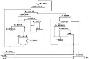 含磁铁矿的复杂矿石选矿方法