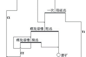 磁-赤混合铁矿石的无浮选矿方法